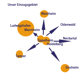 Einzugsgebiet1